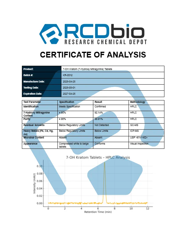 RCD 7 OH Kratom 7 Hydroxy Mitragynine Tablets